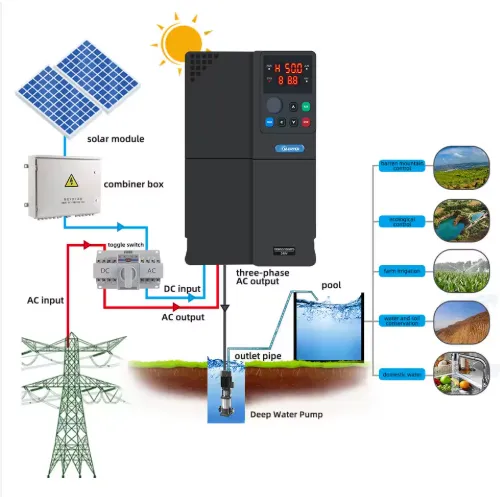 15kw Solar Power Inverter for Pump 2