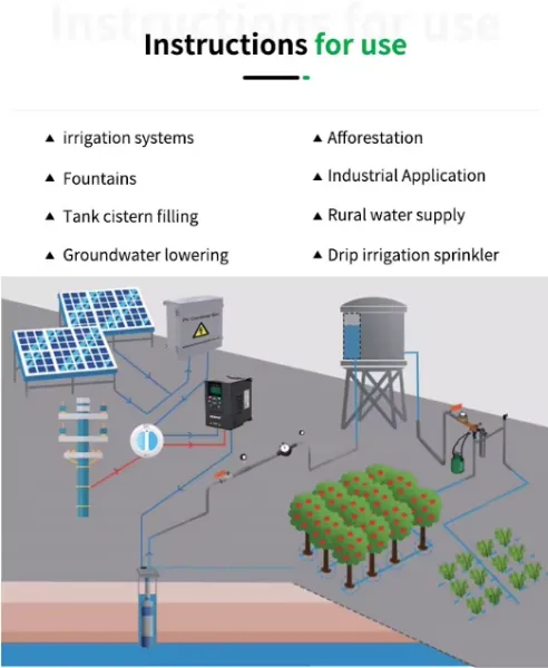 7.5kw Solar Pump Inverter 3phase in/Out 2